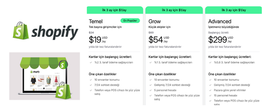 Shopify Ücretleri 2025: Hangi Plan Size Uygun? – Cupaks Rehberi
